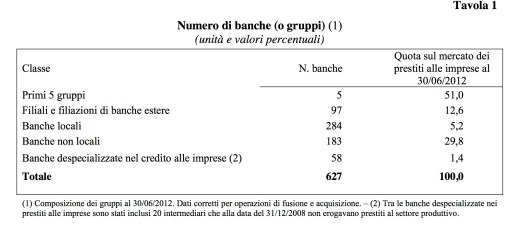 Immagine Copia di localismo bancario e crisi finanziarie (trascinato)